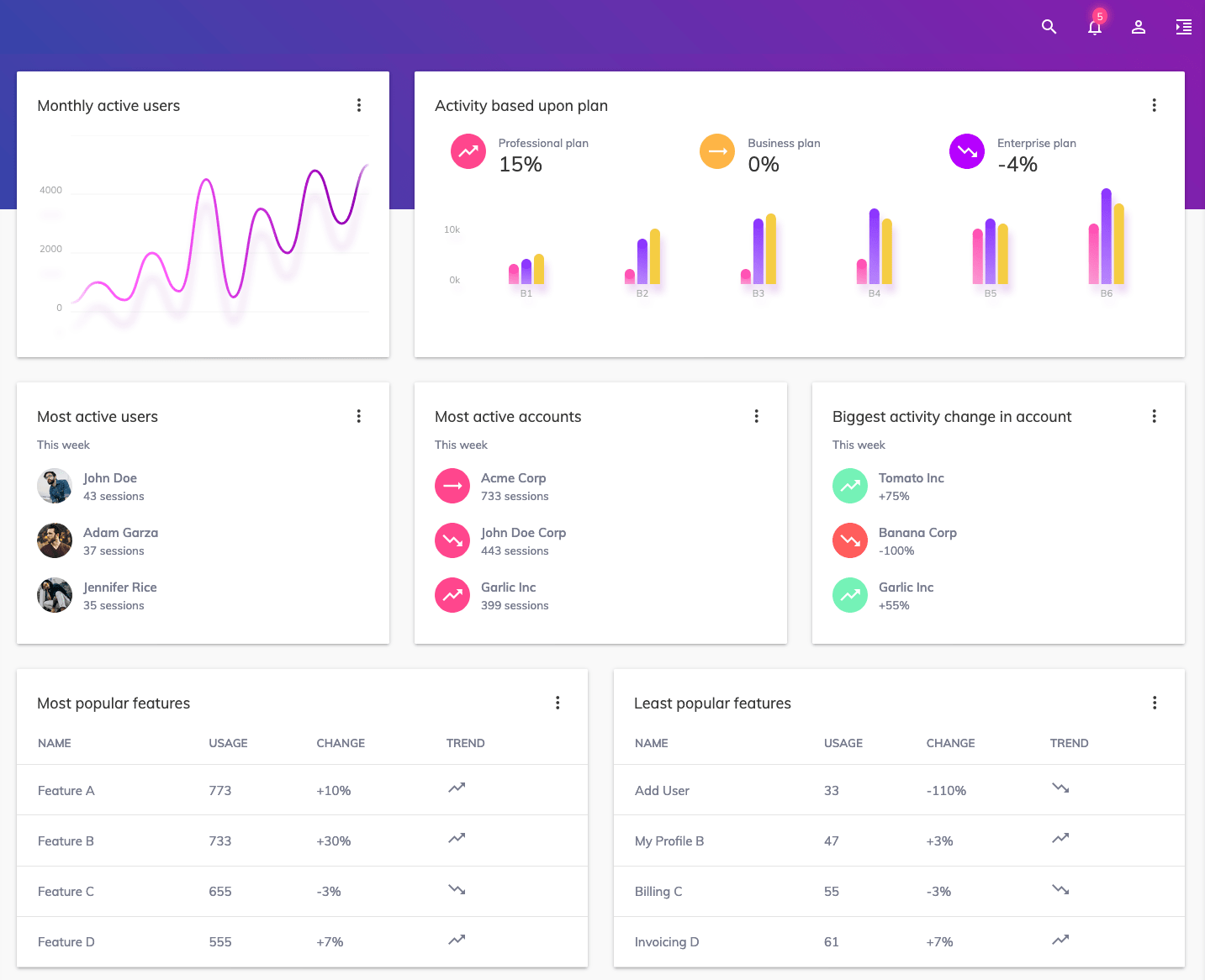 Product Analytics Dashboard